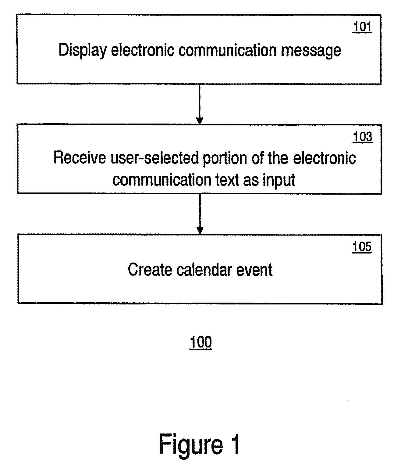 Seamless conversion of ordinary email data into calendar data