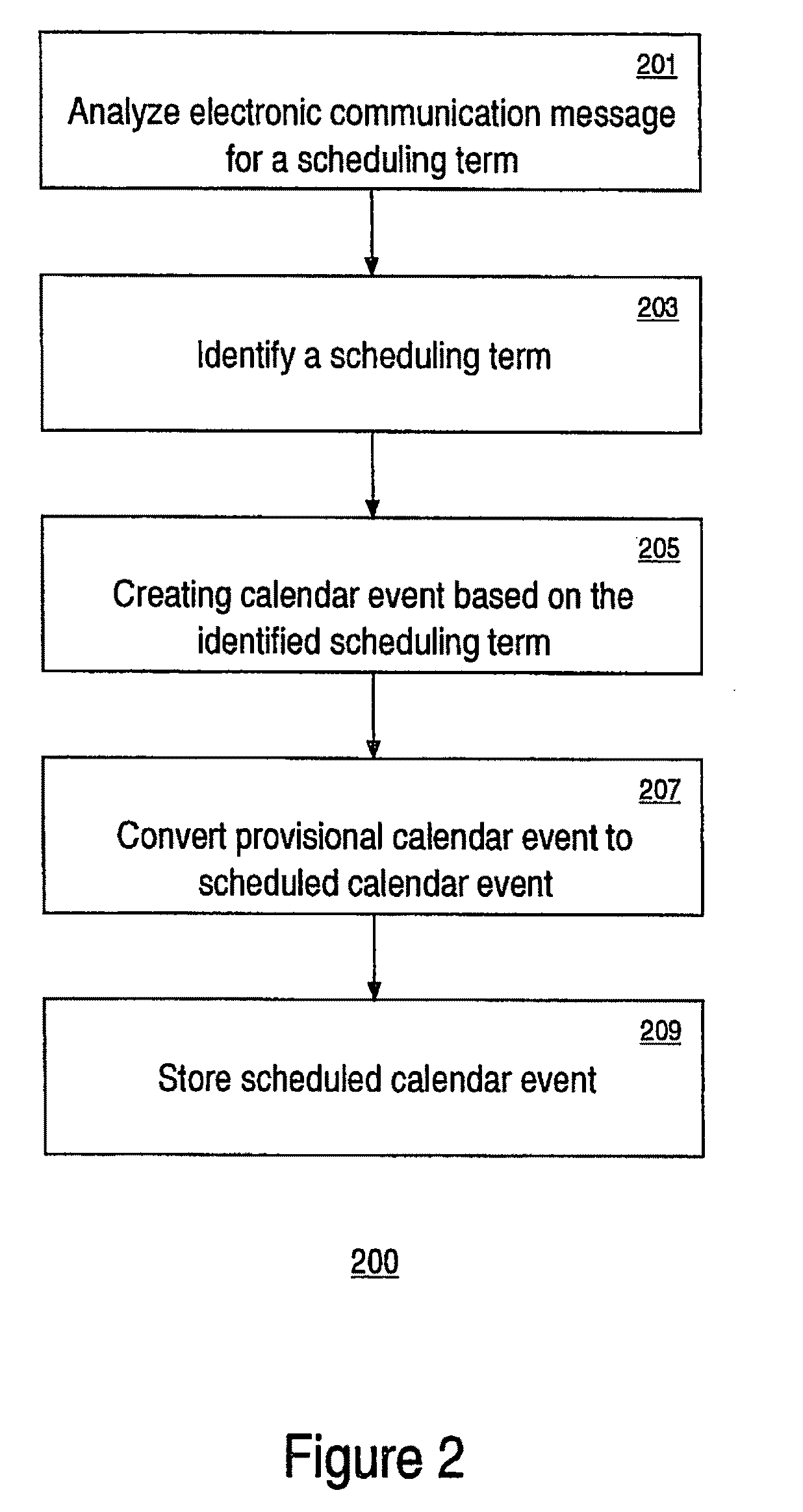 Seamless conversion of ordinary email data into calendar data