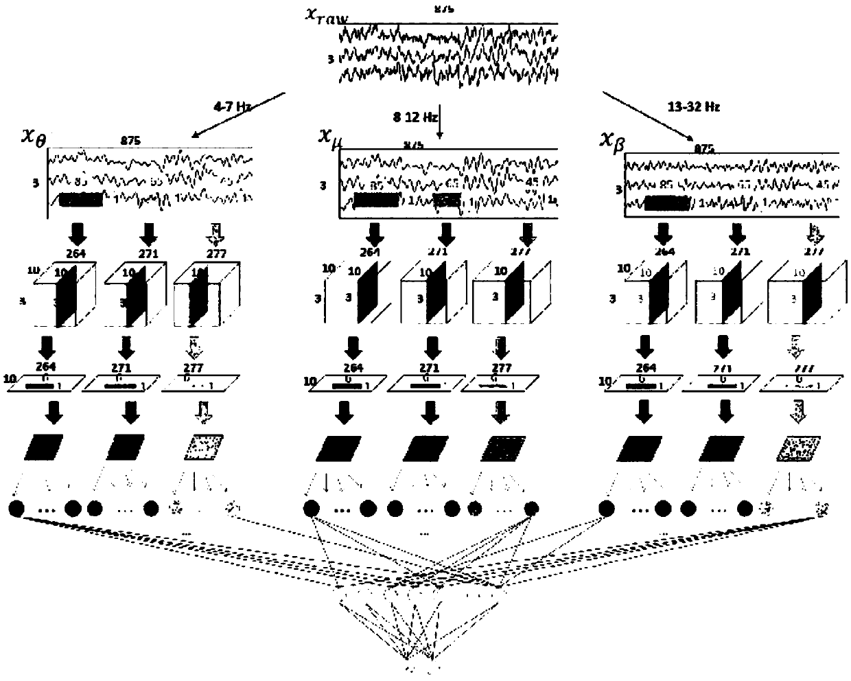 Scalp electroencephalogram feature extraction and classification method based on end-to-end convolutional neural network