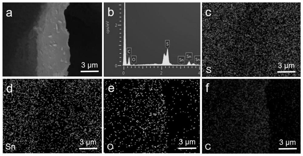 Preparation method of SnS2 nanosheet loaded graphene-based nanocomposite