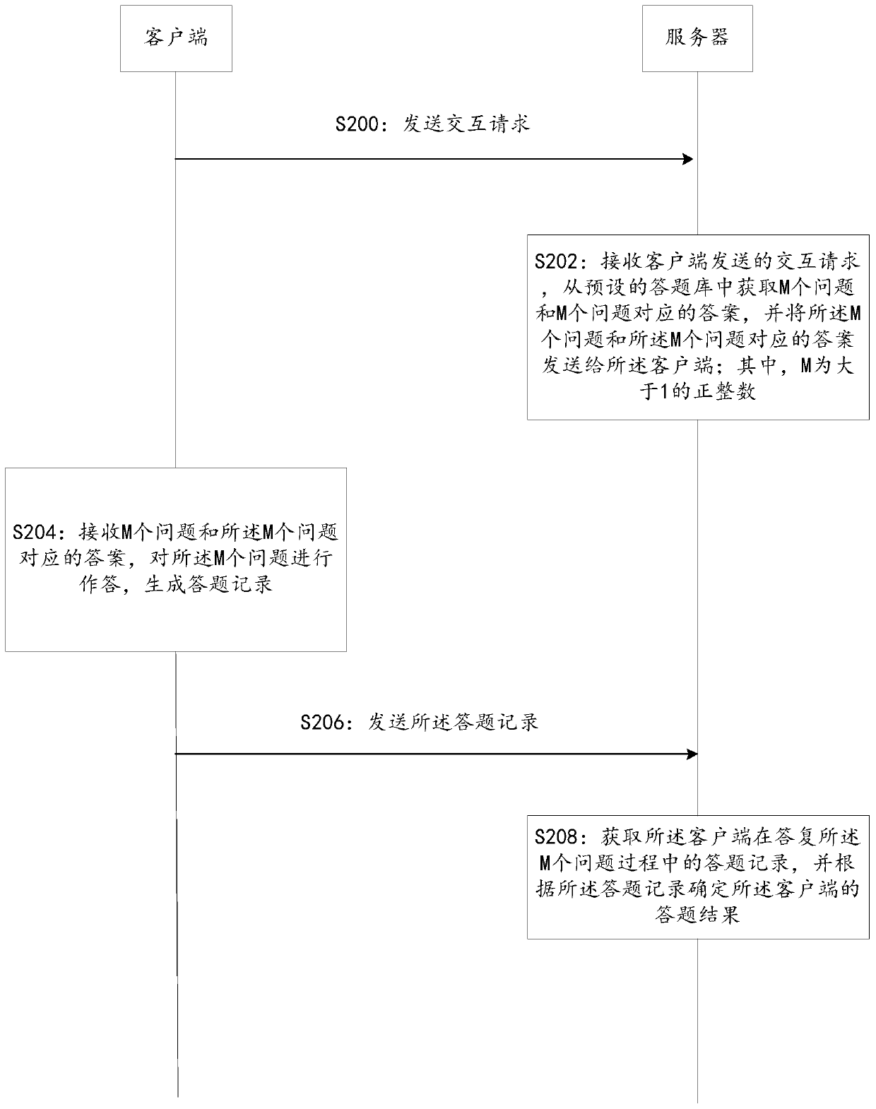 Information interaction method, related product and computer readable storage medium