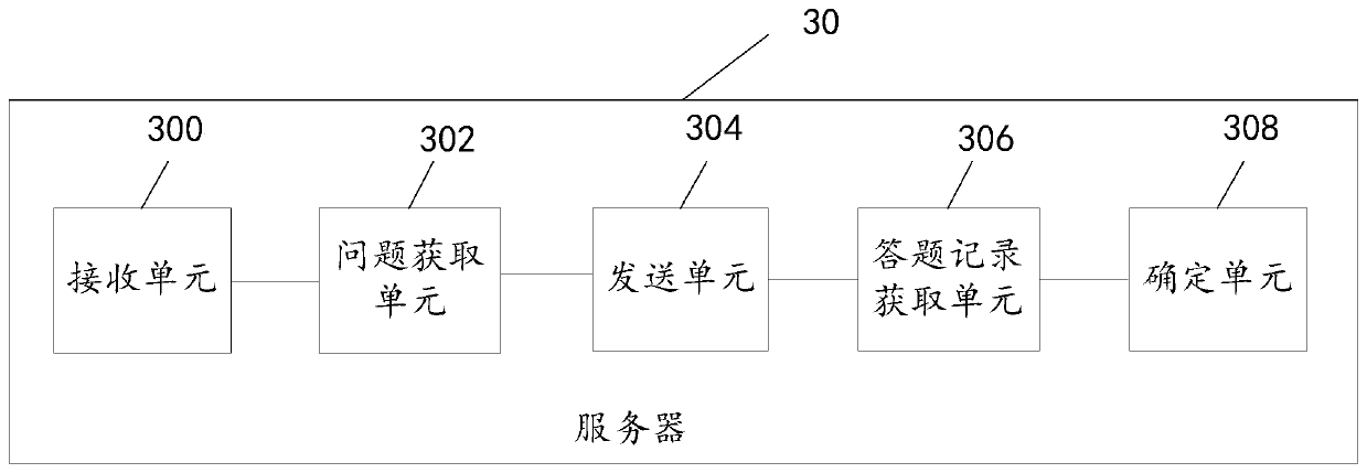 Information interaction method, related product and computer readable storage medium