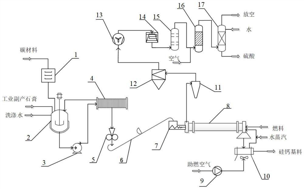 Device and method for preparing silicon-calcium base material and sulfuric acid from industrial byproduct gypsum