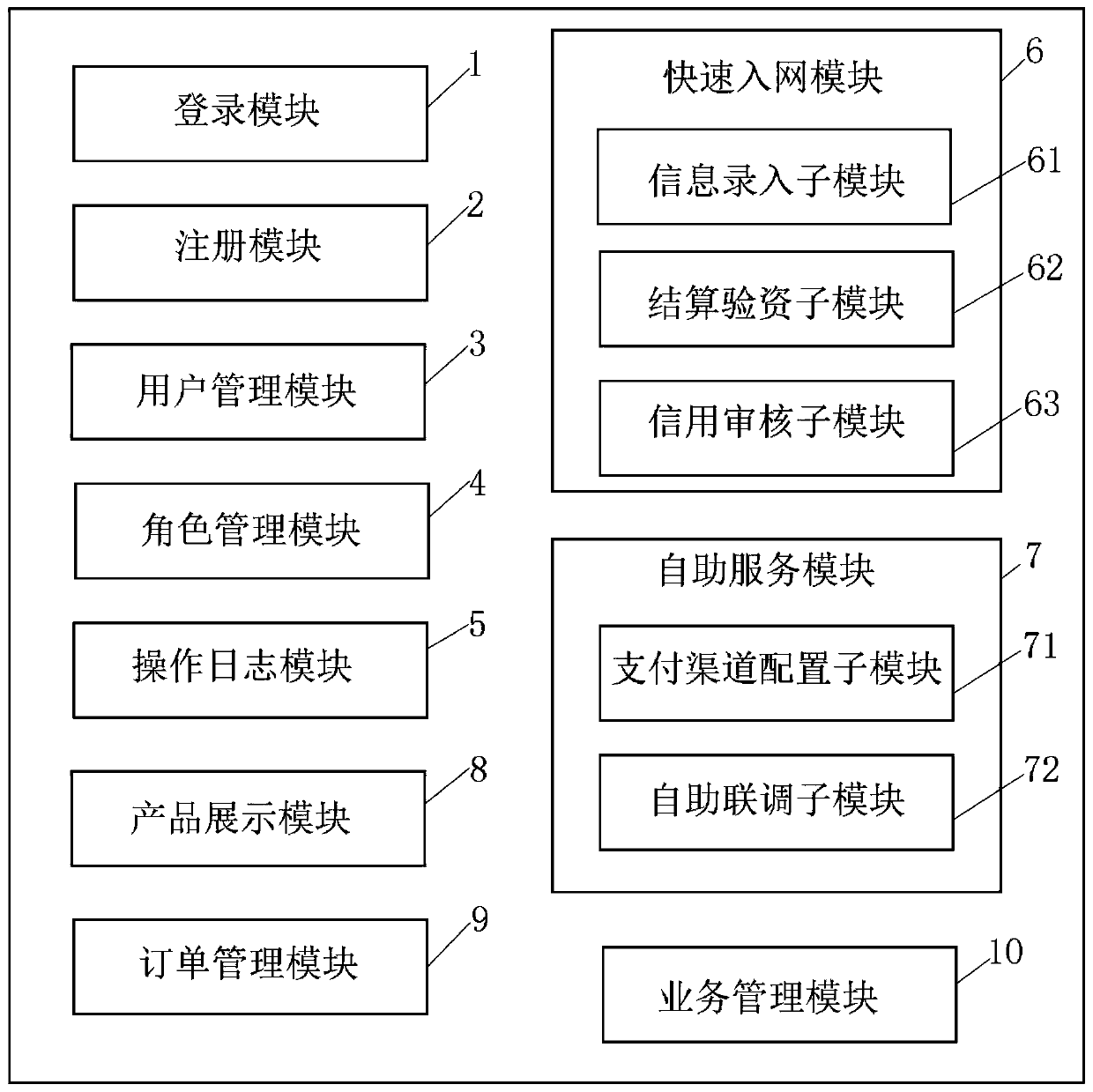 Comprehensive payment service system