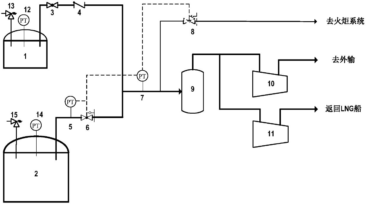 BOG treatment system and method of LNG storage tanks applicable to different design pressures