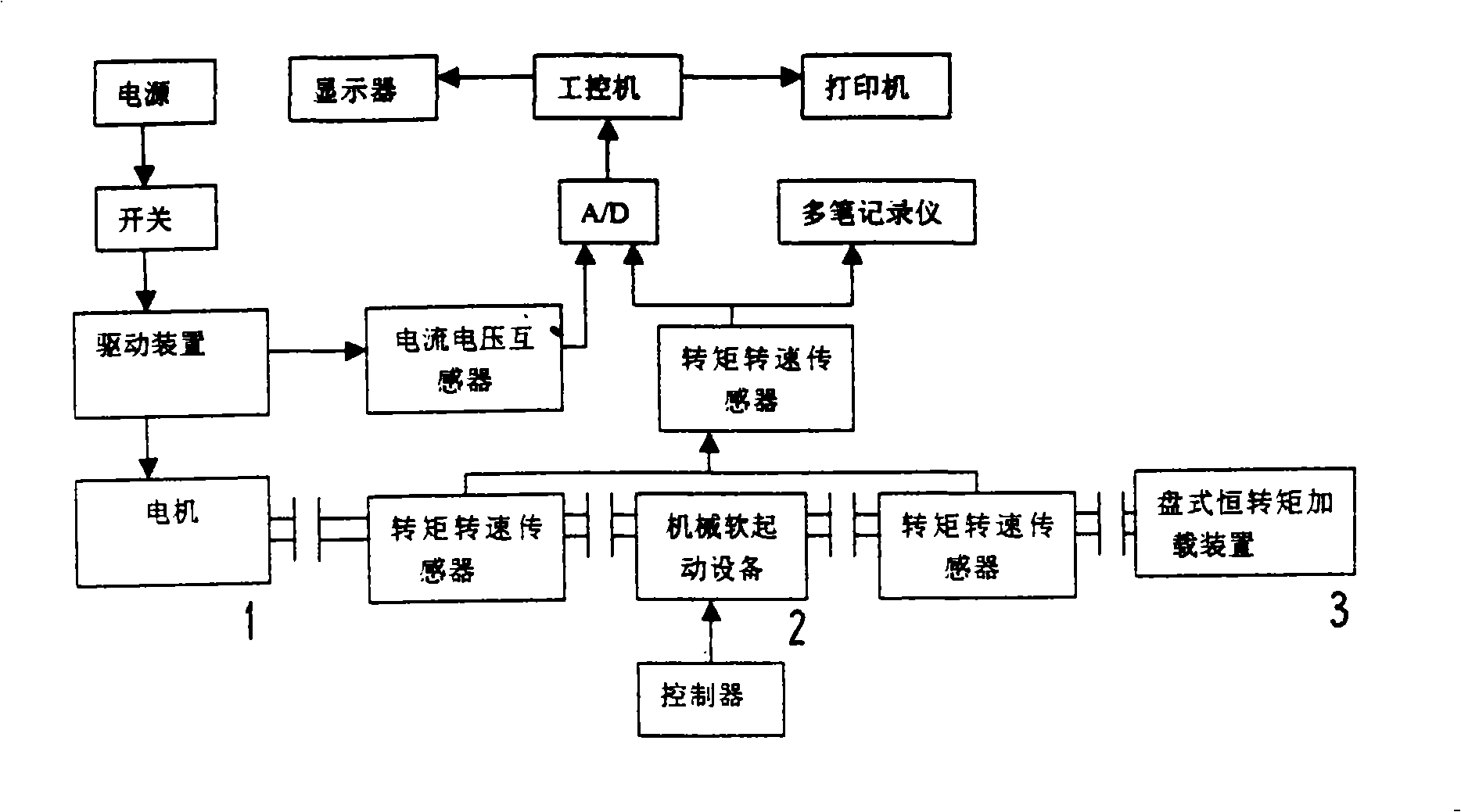 Constant torque load application soft start-up test method