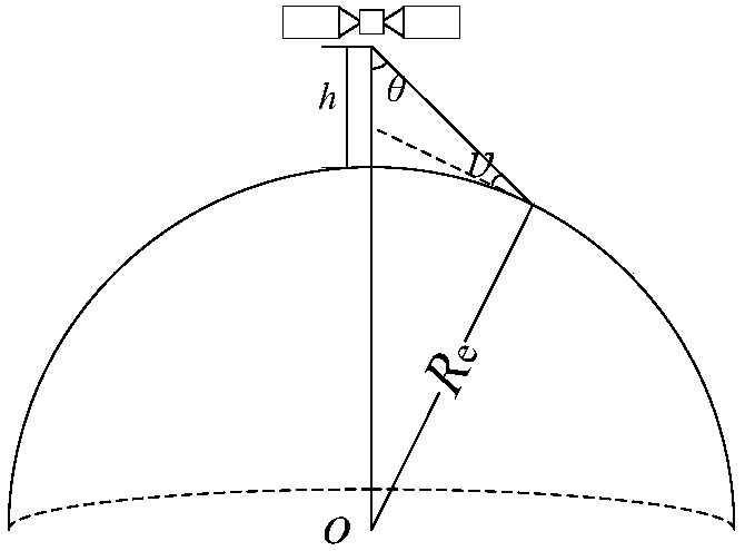 Low earth orbit satellite smart antenna receiving system and method