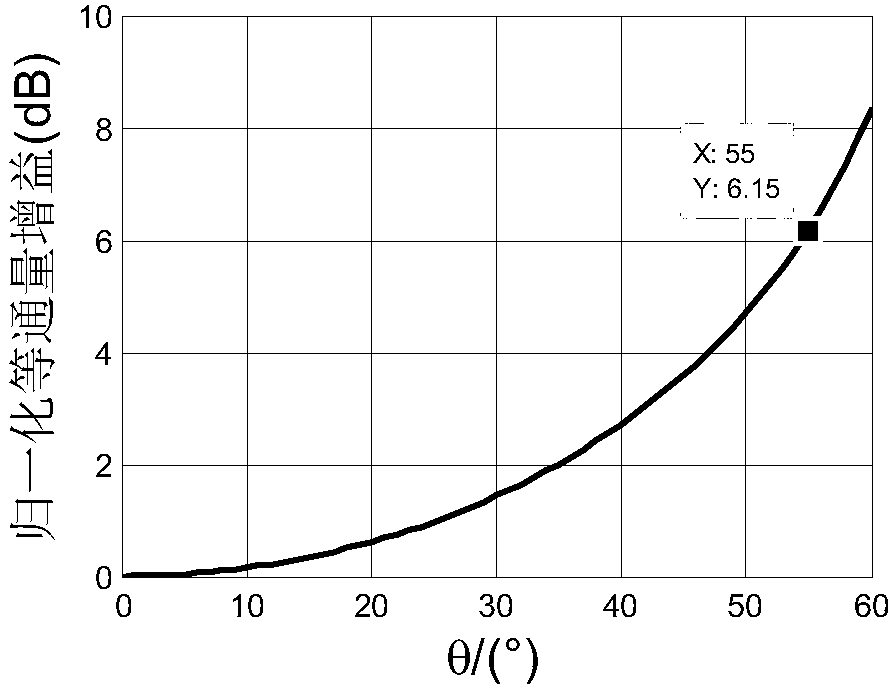 Low earth orbit satellite smart antenna receiving system and method