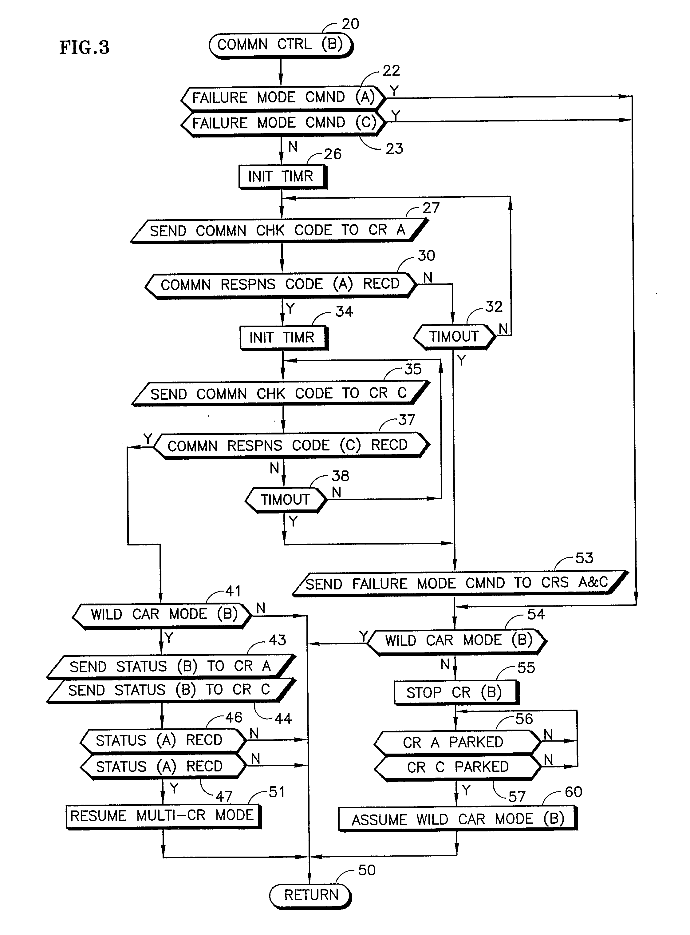 Operating less than all of multiple cars in a hoistway following communication failure between some or all cars