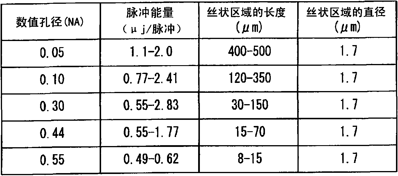 Substance joining method, substance joining device, joined body, and its manufacturing method