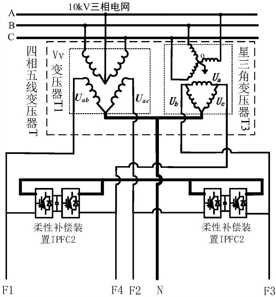 Four-phase five-wire system low-voltage distribution transformer