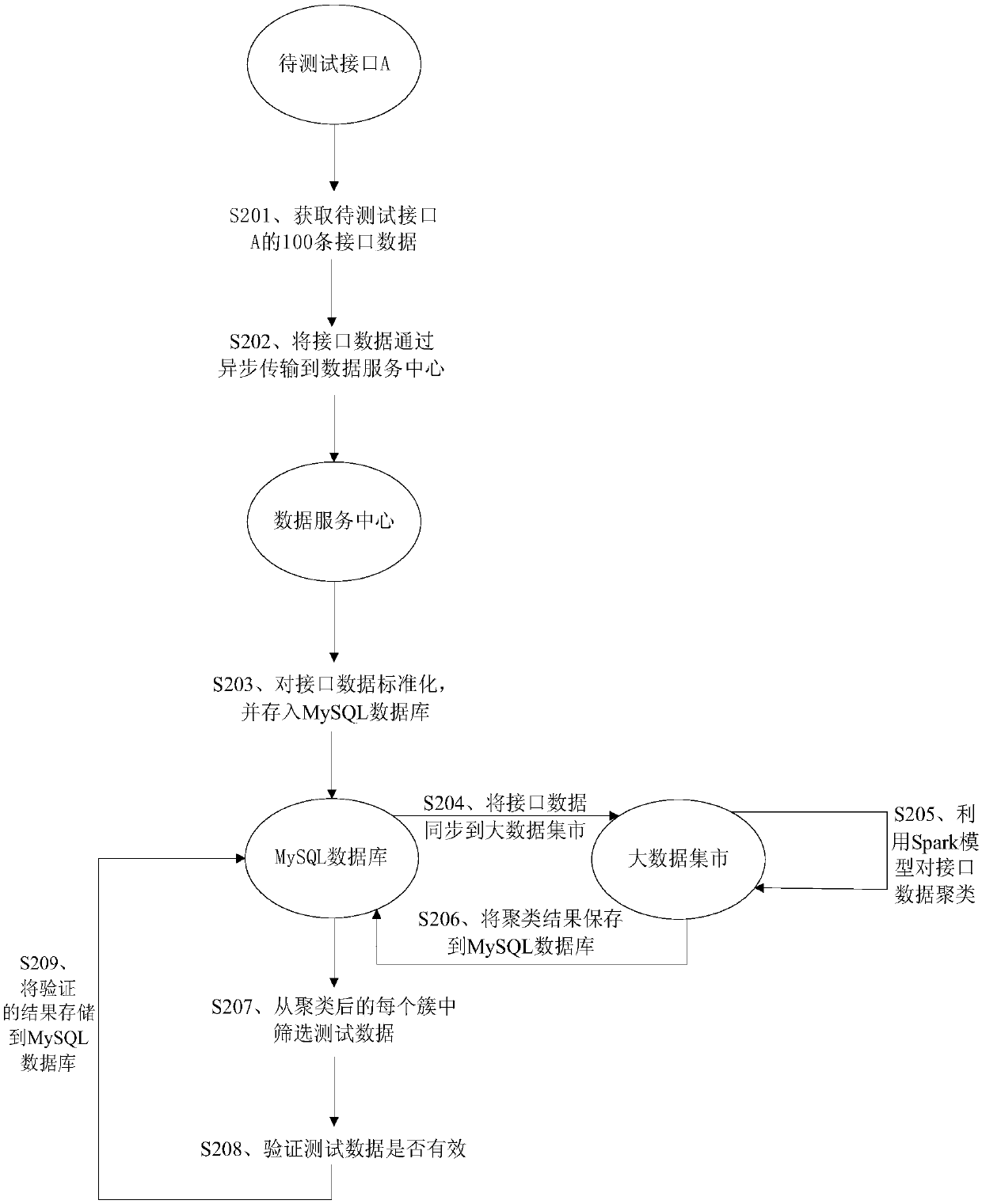 Method and device for determining test data of to-be-tested interface