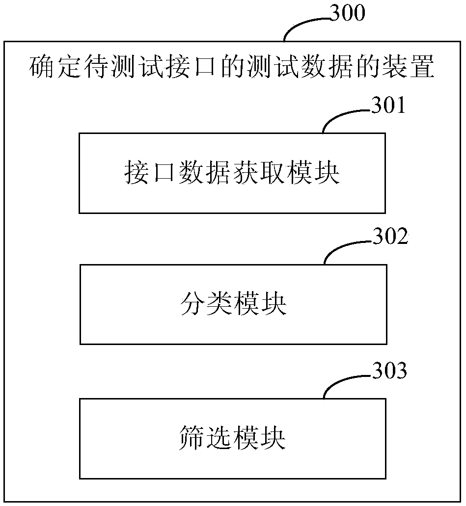 Method and device for determining test data of to-be-tested interface