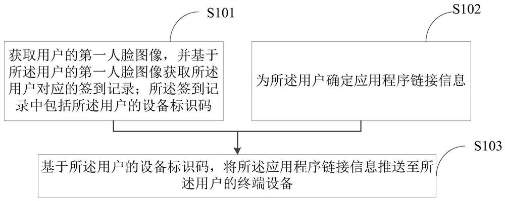 Information pushing method and device, computer equipment and storage medium