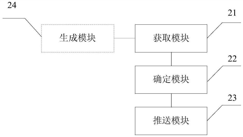 Information pushing method and device, computer equipment and storage medium