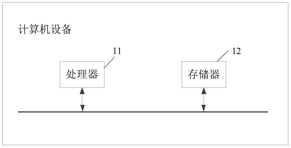 Information pushing method and device, computer equipment and storage medium