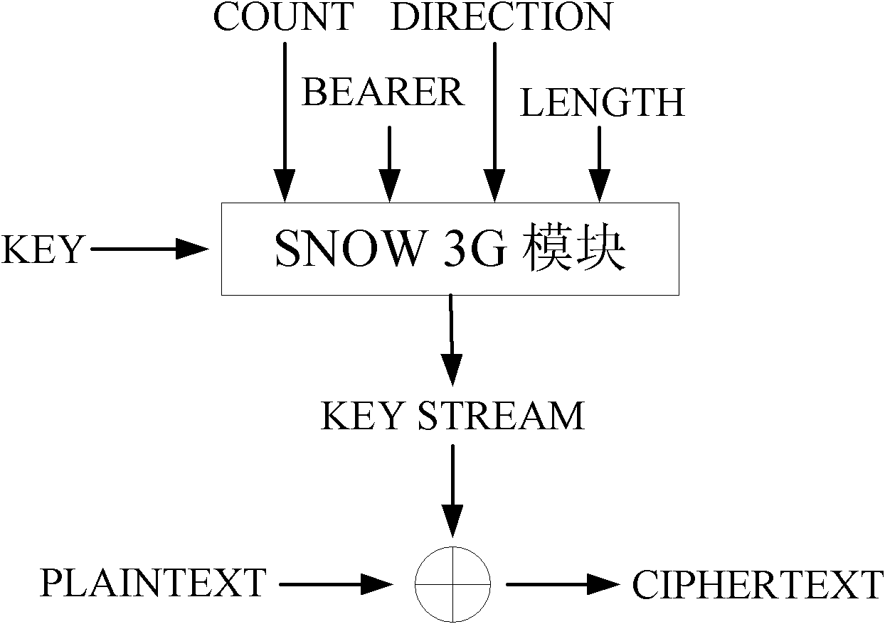 Data encryption system and method