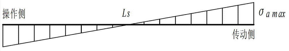 Strip shape signal error compensation method based on strip shape detection roll installation accuracy