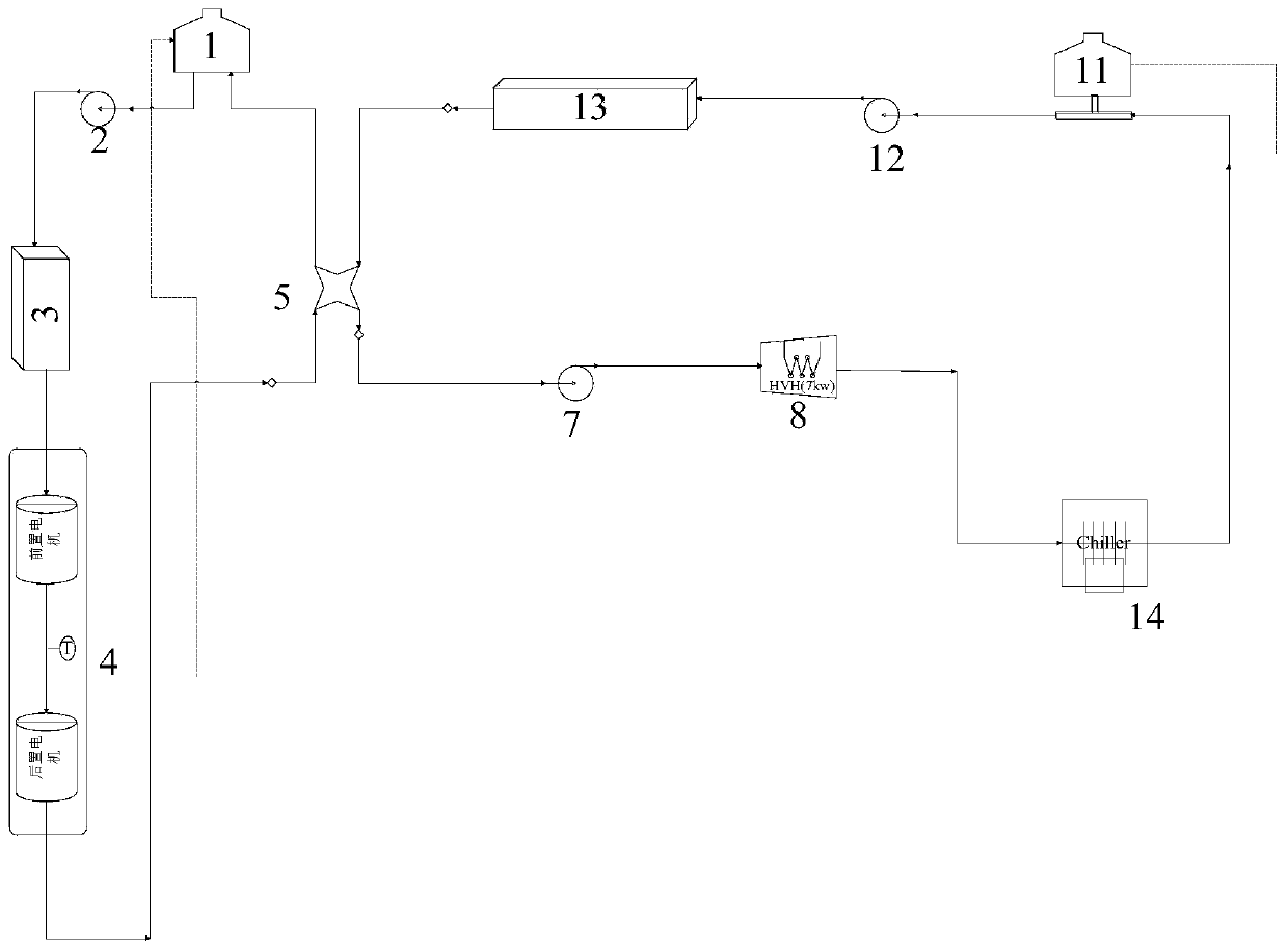 Heat recovery system of hybrid electric vehicle