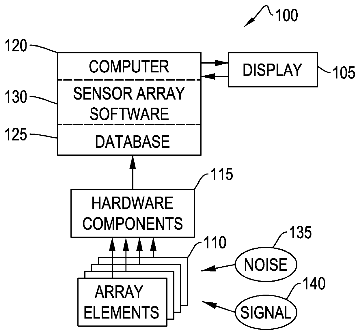 Sensor array evaluation tool and method