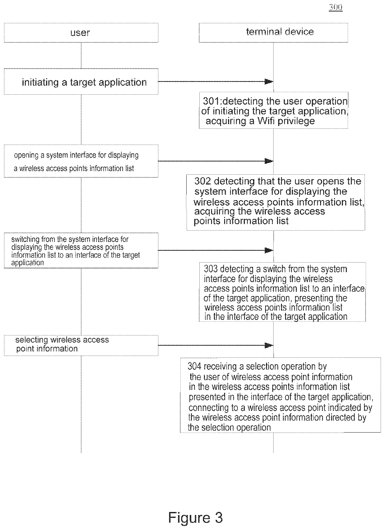 Methods and apparatus for acquiring wireless access points information