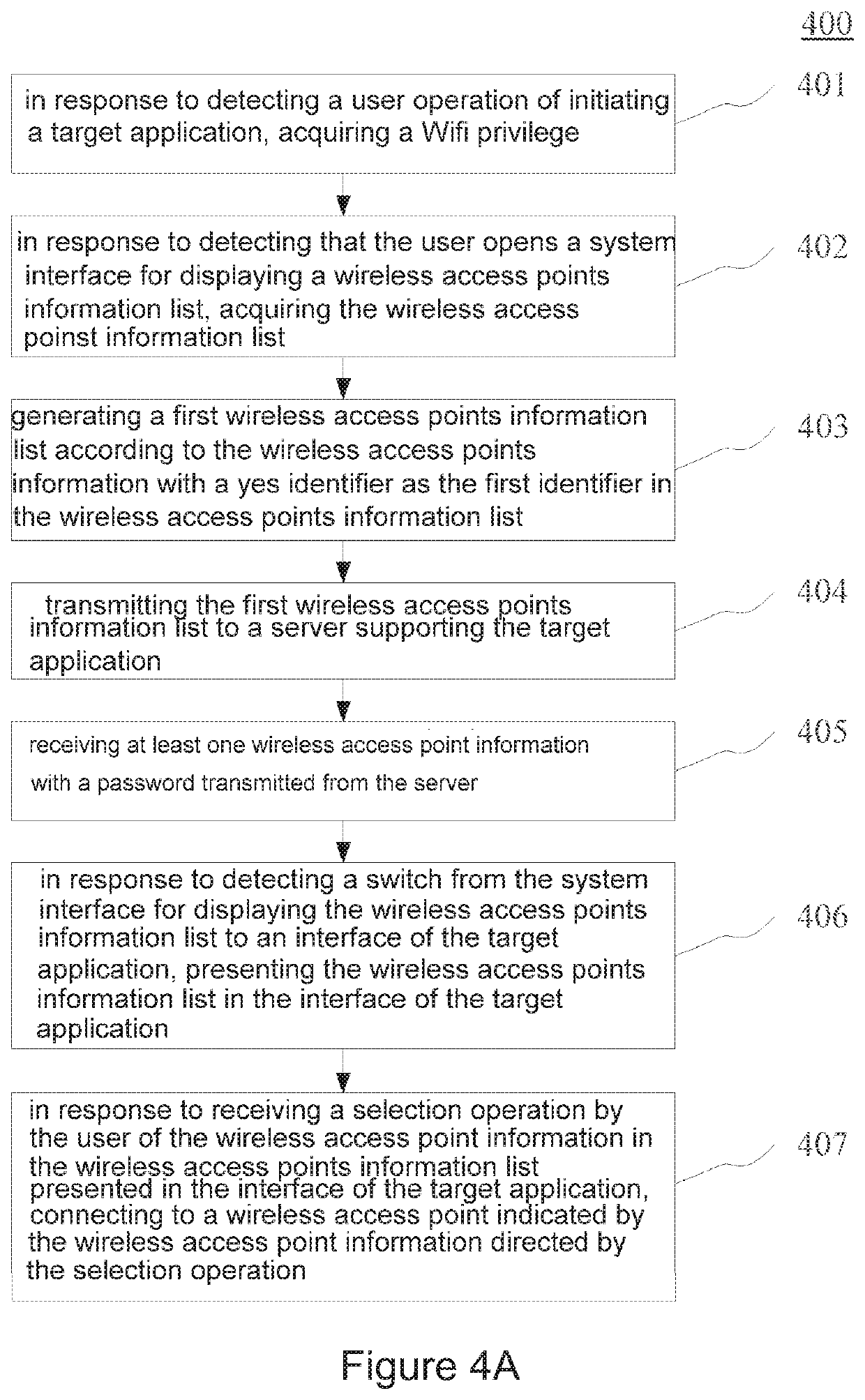 Methods and apparatus for acquiring wireless access points information