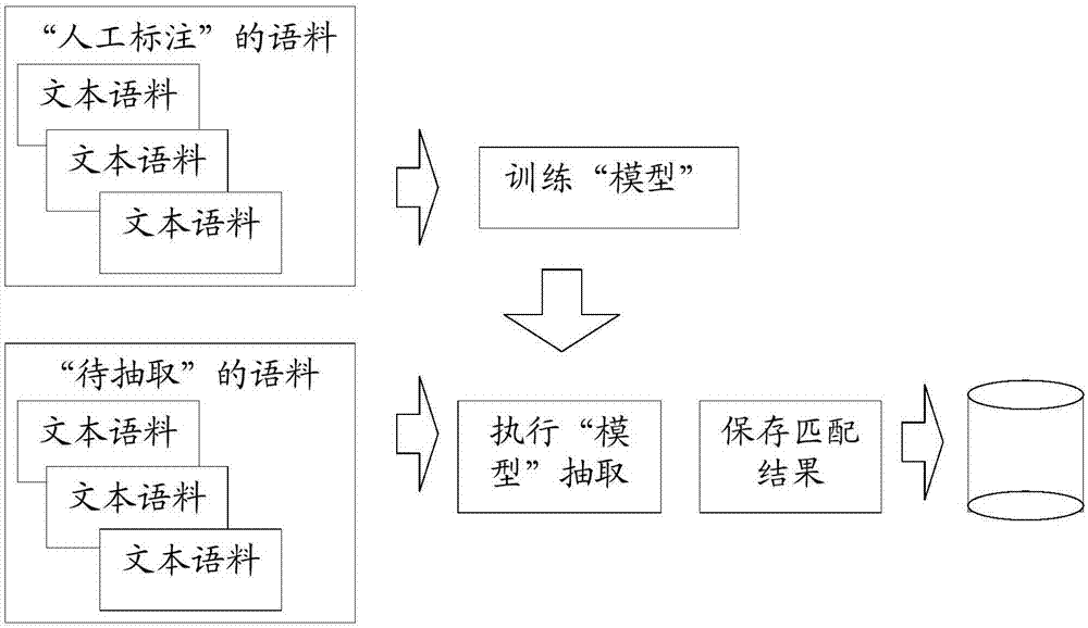 General text information extraction method and system