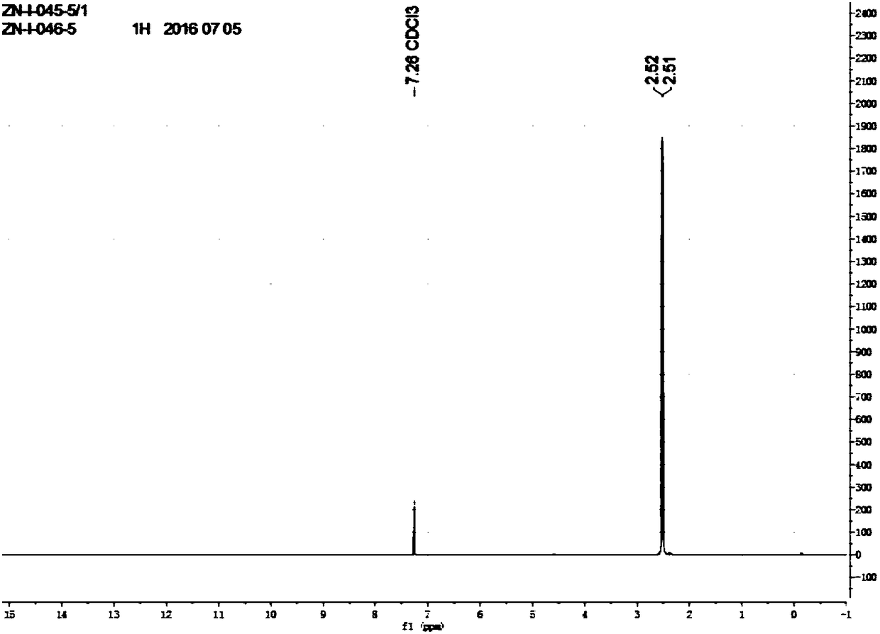 Cyclic oligomeric phosphonitrile compound as well as preparation method and application thereof