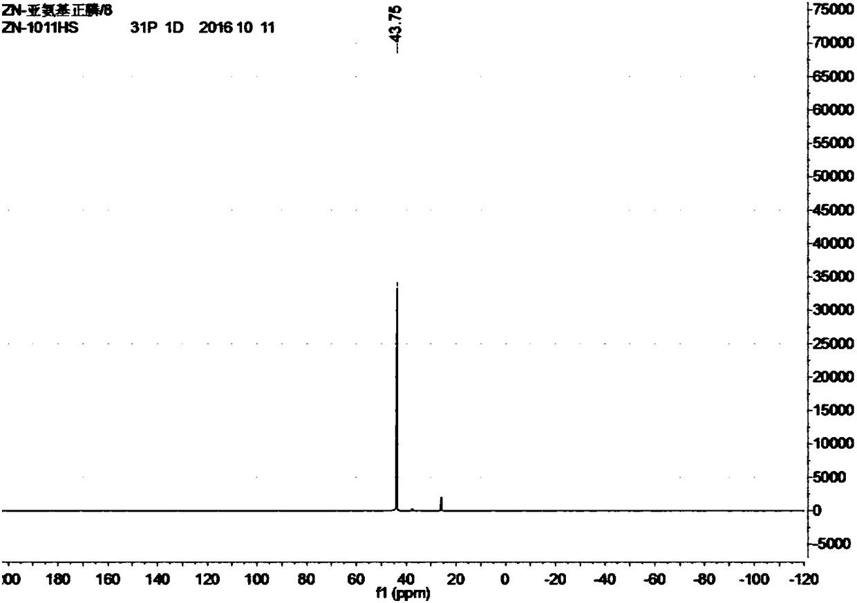 Cyclic oligomeric phosphonitrile compound as well as preparation method and application thereof