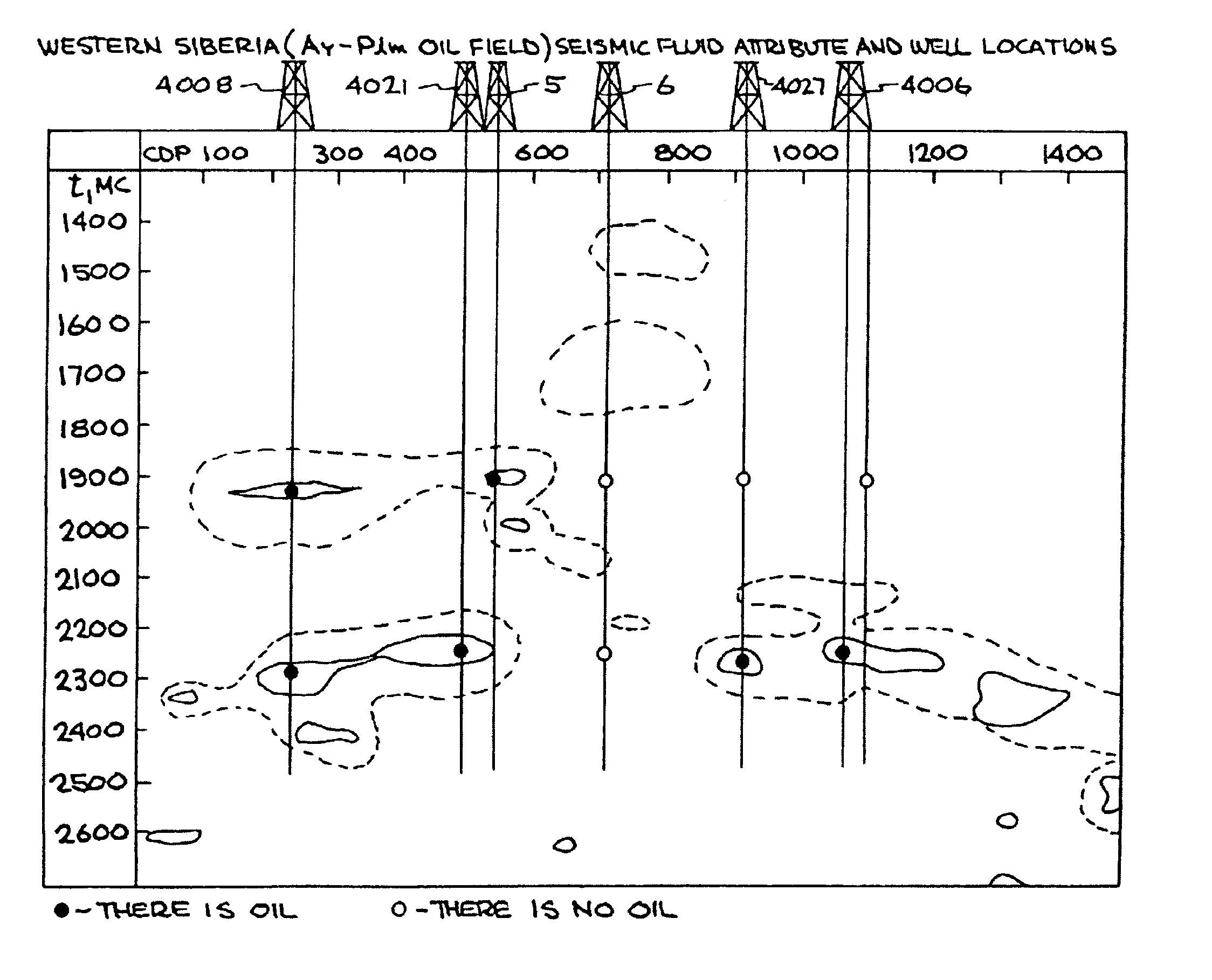 Frequency-dependent processing and interpretation (FDPI) of seismic data for identifying, imaging and monitoring fluid-saturated underground reservoirs