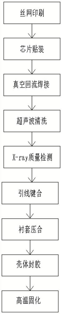 Automatic production equipment for power module