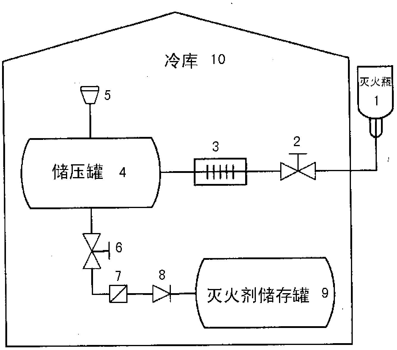 Recovery method of alkyl-halide fire extinguishing agent in fire extinguishing bottle for aviation