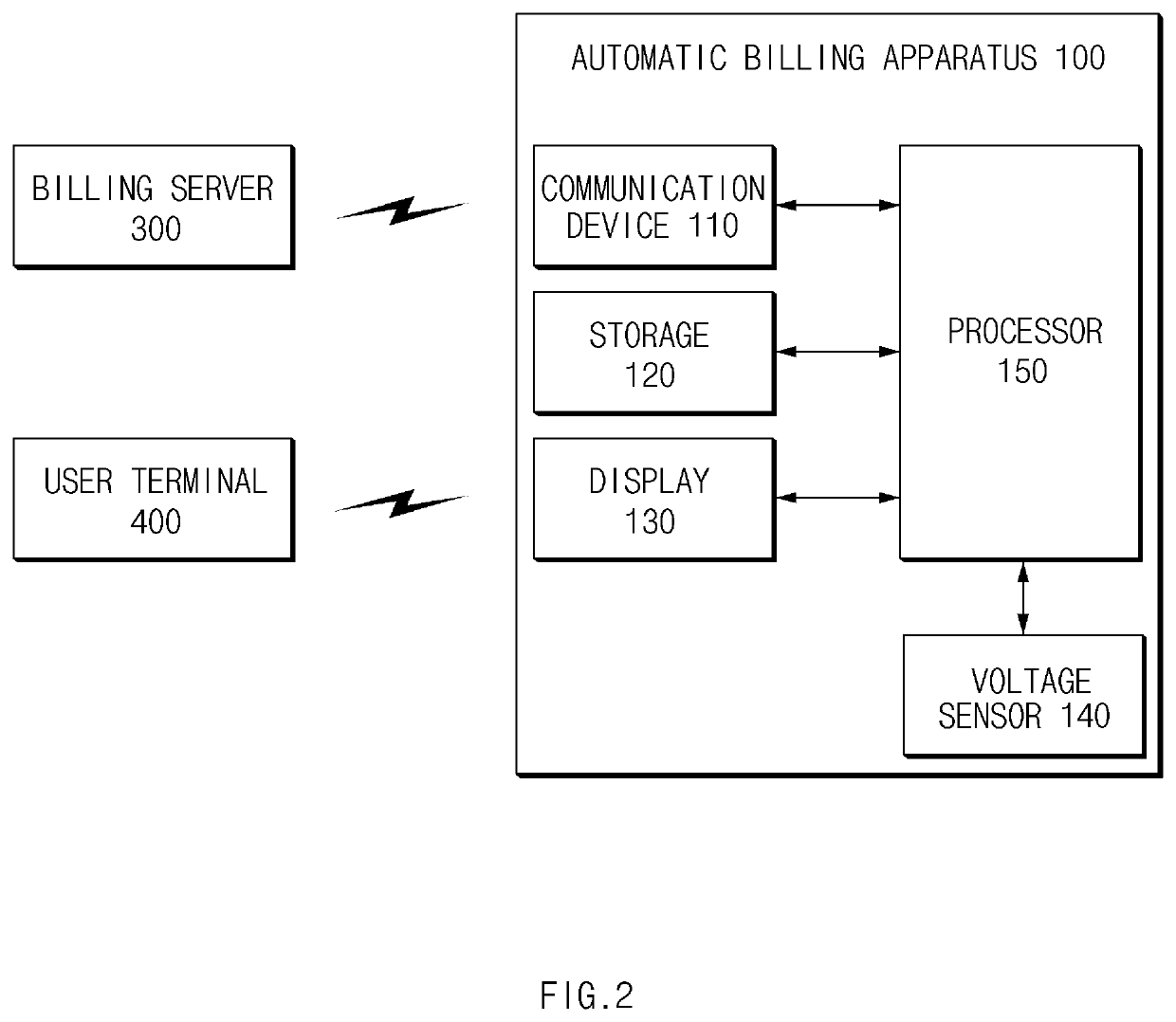 Apparatus for automatically billing a vehicle left unattended in a charging station, a system having same, and a method thereof