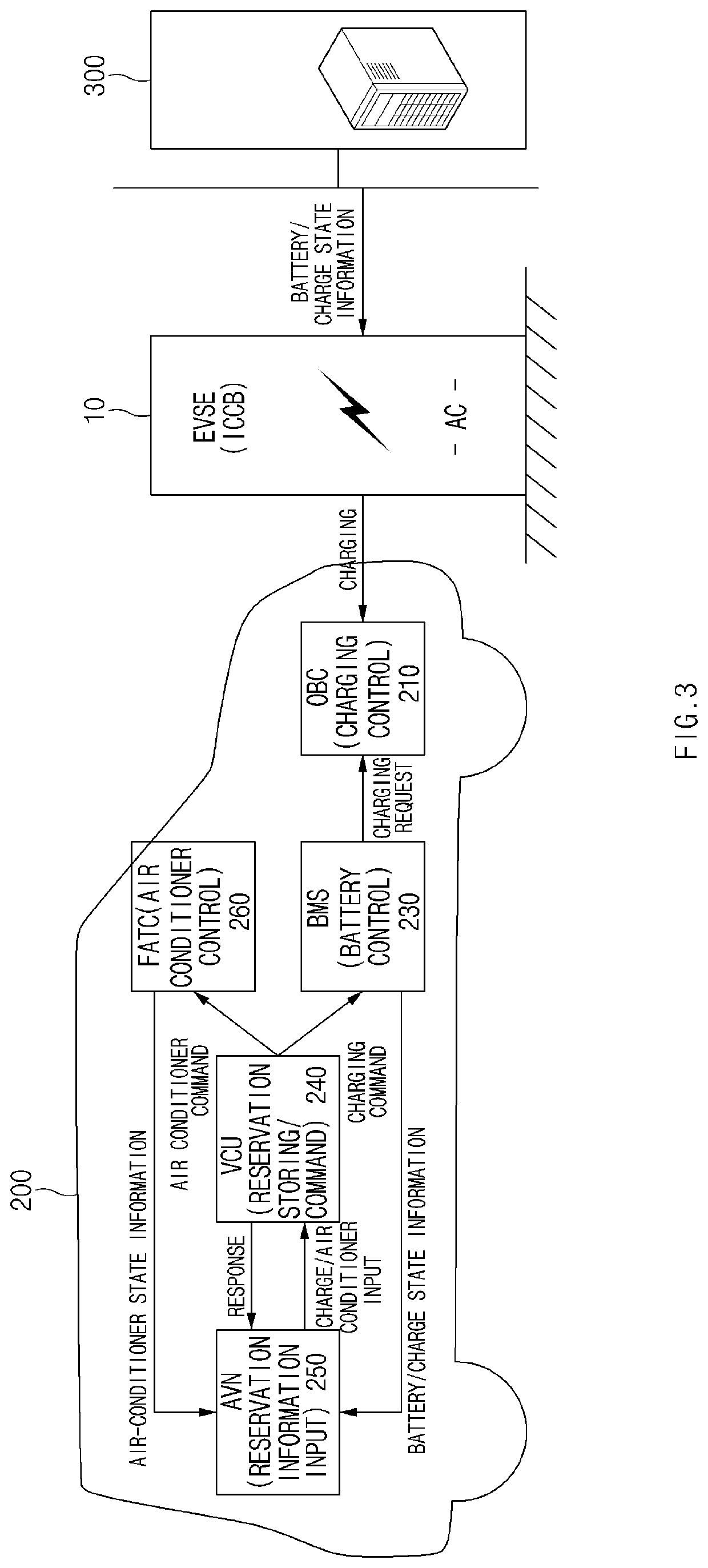 Apparatus for automatically billing a vehicle left unattended in a charging station, a system having same, and a method thereof