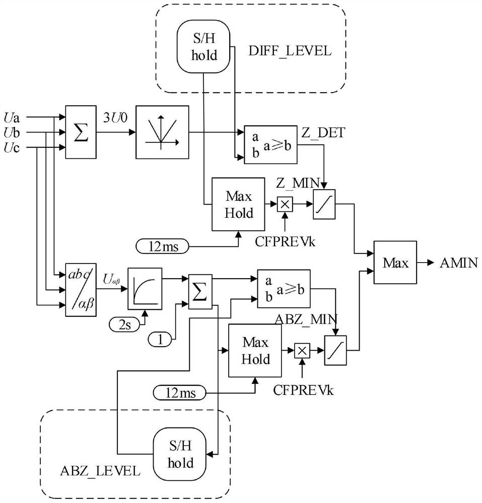 Commutation failure starting value setting method and device