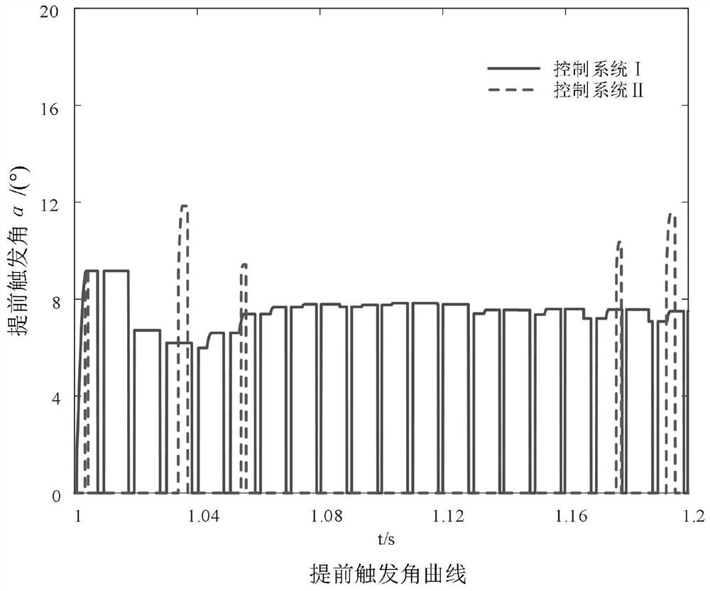 Commutation failure starting value setting method and device