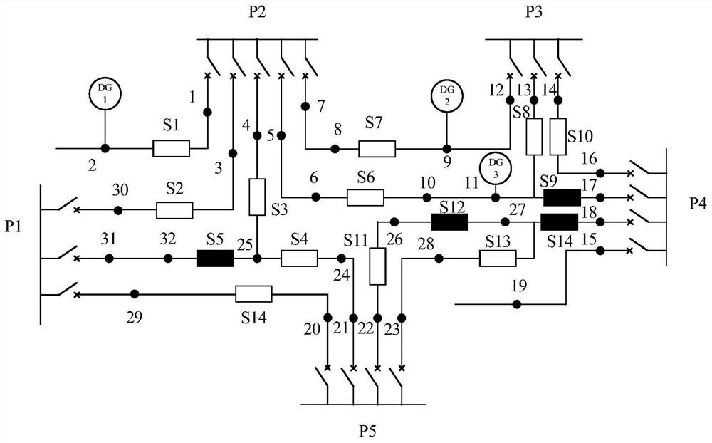 Load importance-based three-stage topological operation optimization method