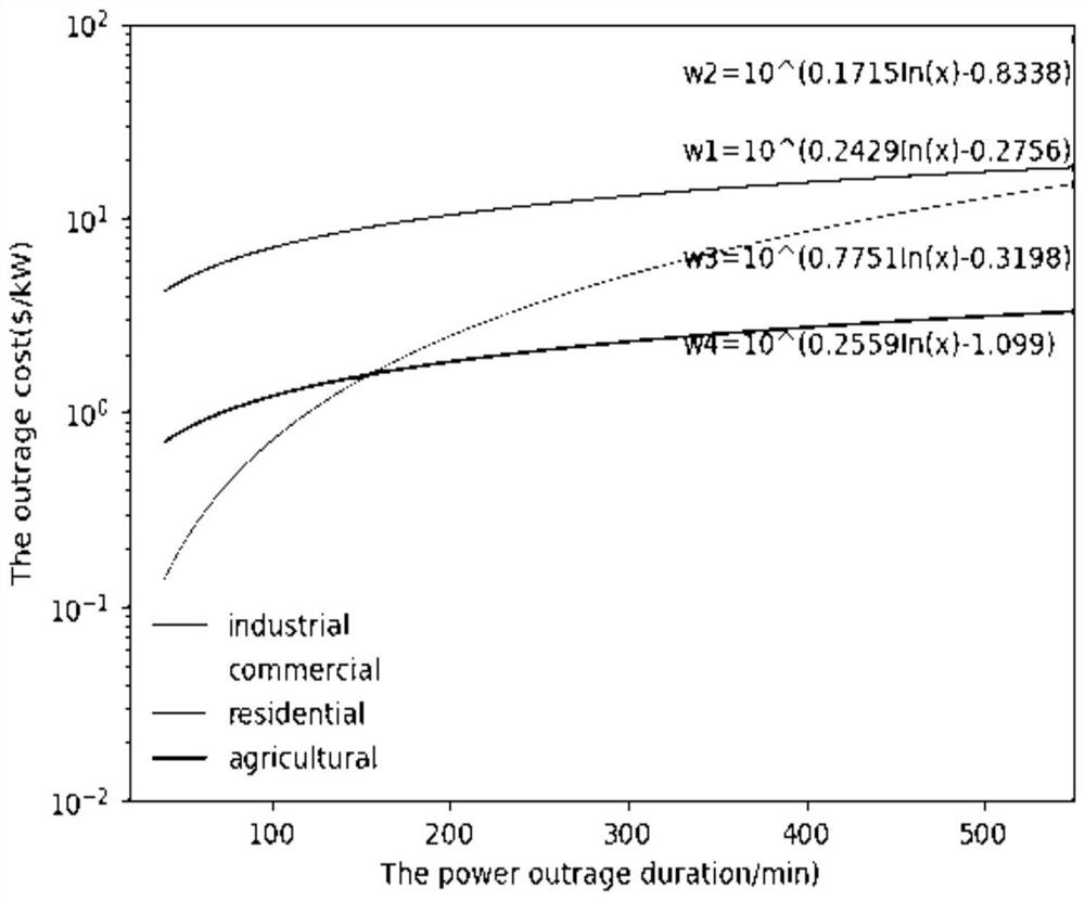 Load importance-based three-stage topological operation optimization method