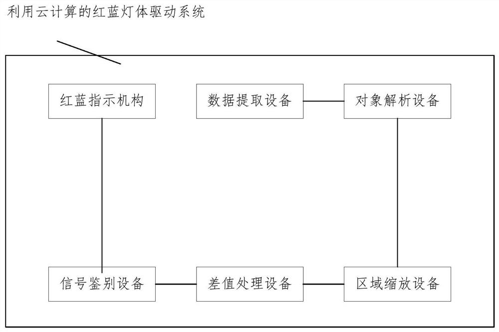 Red and blue lamp body driving method using cloud computing