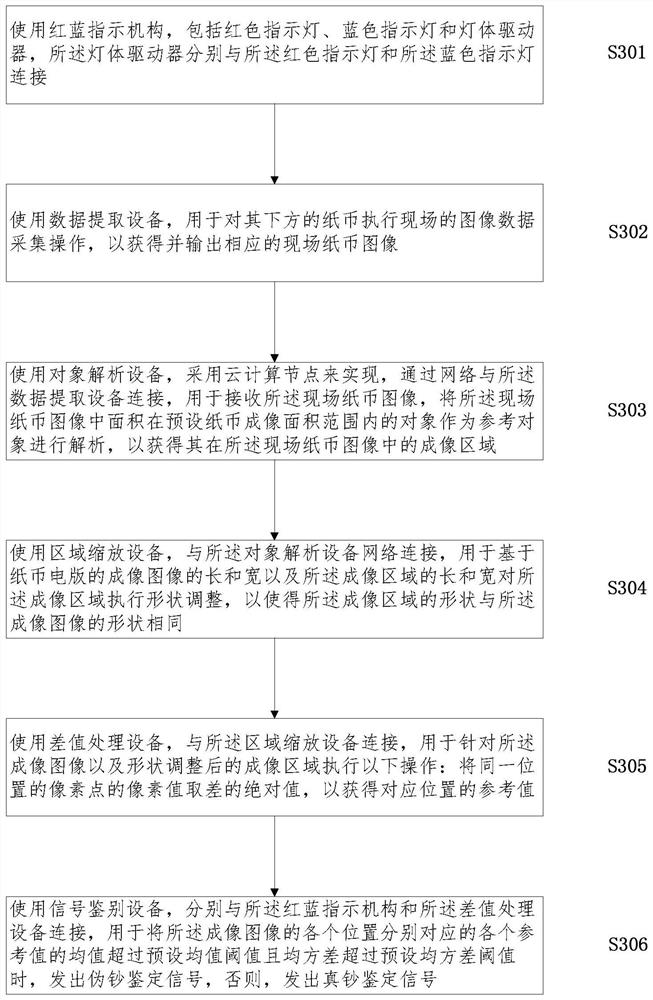 Red and blue lamp body driving method using cloud computing