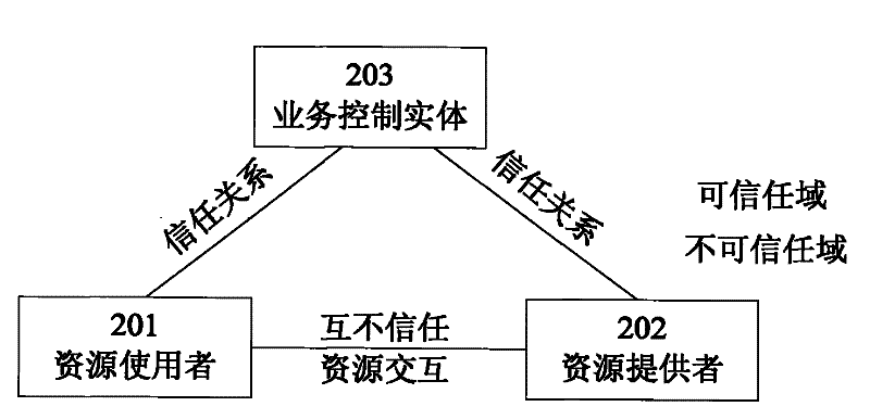 A method and system for implementing secure billing in peer-to-peer network