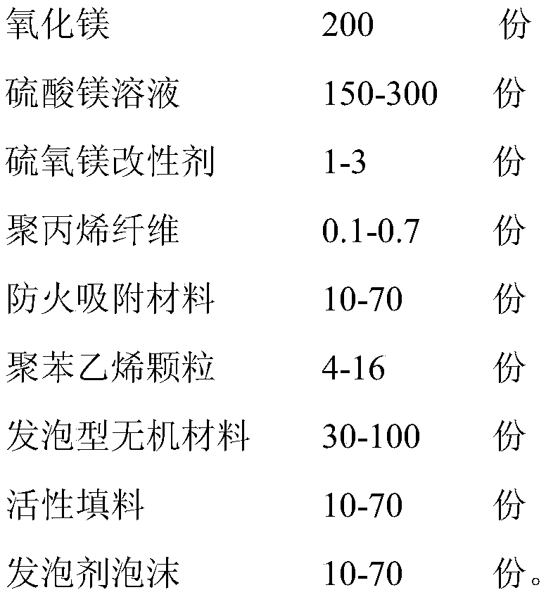 Heat-preservation sound-insulation magnesium oxysulfate fireproof material applied to wallboard and preparation method thereof