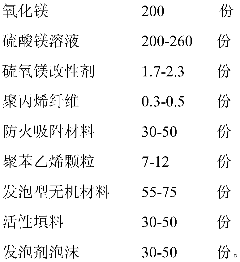 Heat-preservation sound-insulation magnesium oxysulfate fireproof material applied to wallboard and preparation method thereof