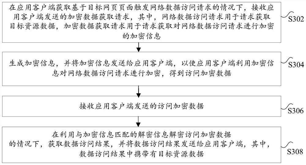 Data transmission method, device and system, storage medium and electronic device