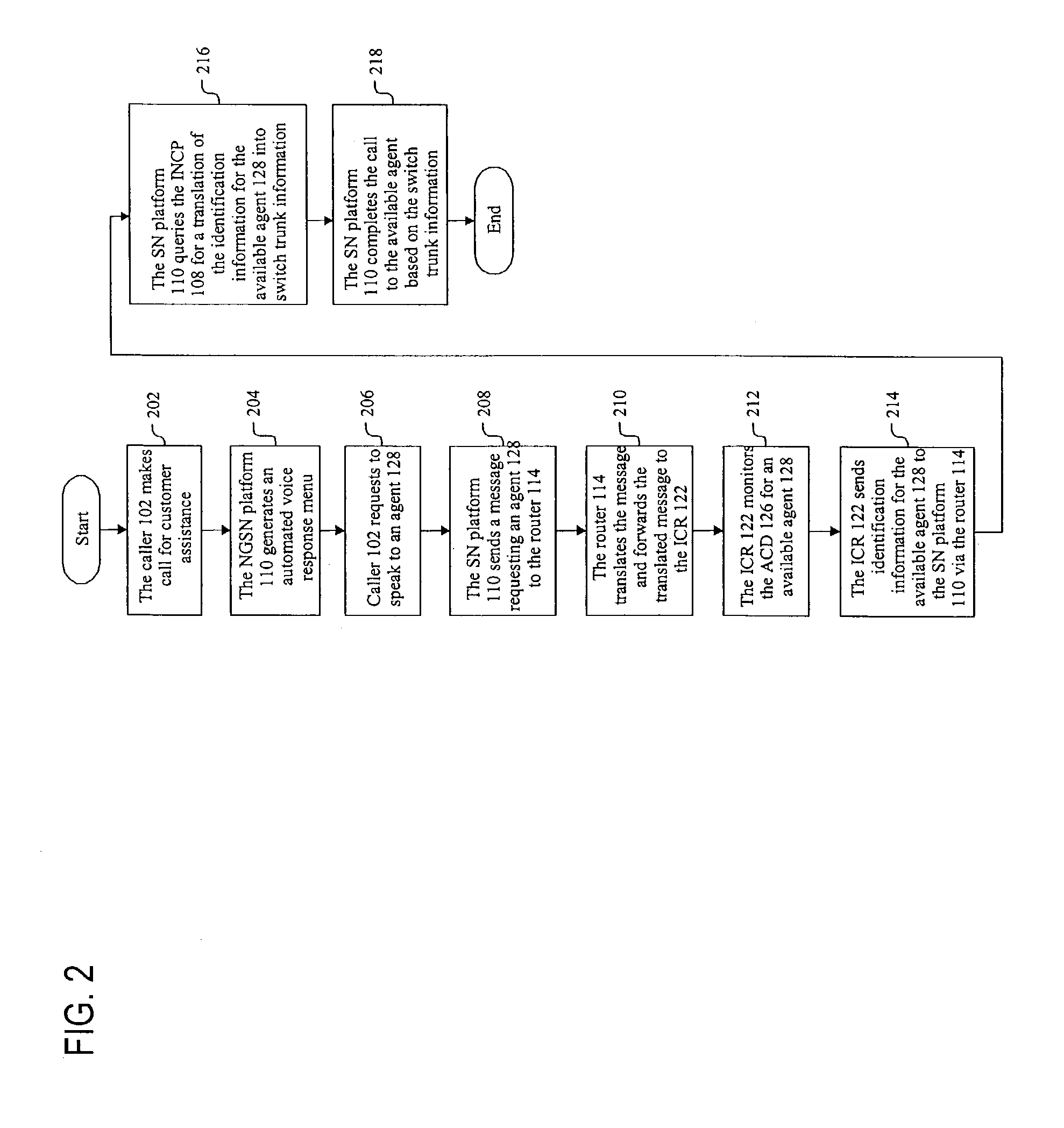 Method and system for providing network interactive voice response with intelligent call routing integration