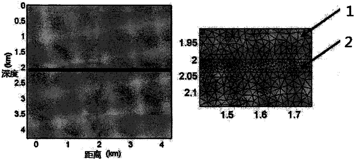 Self-adaptive realization method of discontinuous Galerkin finite element earthquake value simulation algorithm