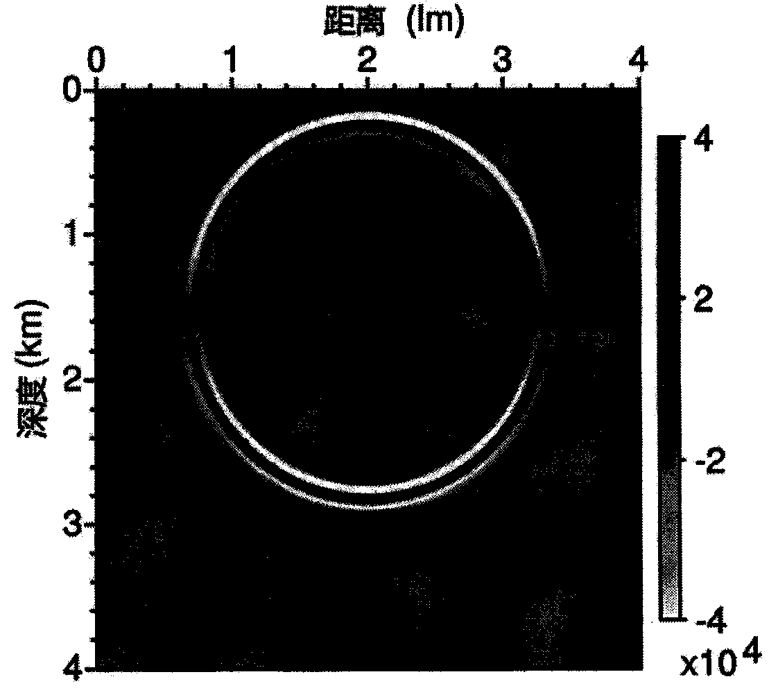 Self-adaptive realization method of discontinuous Galerkin finite element earthquake value simulation algorithm