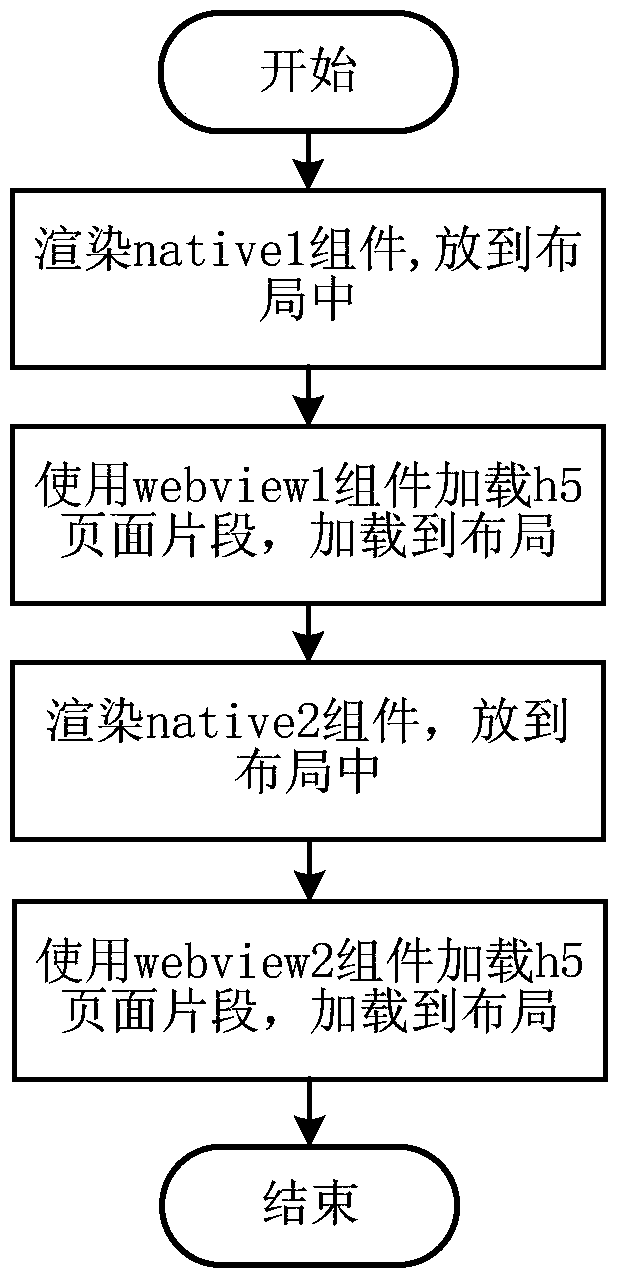 Method and system for implementing mixed type client interface