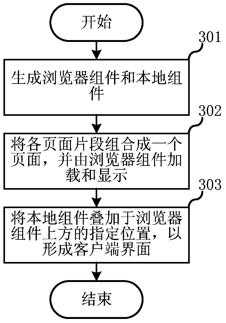 Method and system for implementing mixed type client interface