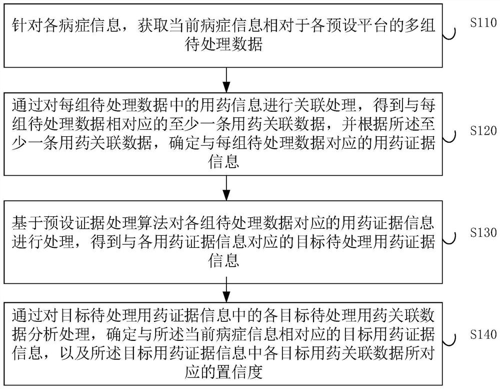 Target data determination method and device, electronic equipment and storage medium